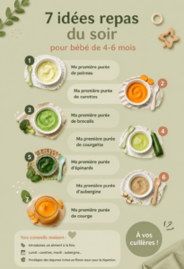 Bébé mange un repas fait maison adapté pour les 4 à 6 mois.