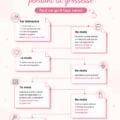 Futures mamans consultant un site d'aide administrative pendant leur grossesse