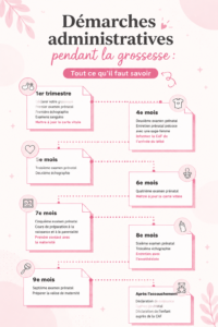 Futures mamans consultant un site d'aide administrative pendant leur grossesse