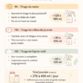 Une maman active consultent son planning de tirage de lait sur son smartphone.