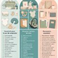 Checklist pour le dernier trimestre de grossesse avec des éléments essentiels à préparer avant l'arrivée de bébé.