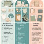 Checklist pour le dernier trimestre de grossesse avec des éléments essentiels à préparer avant l'arrivée de bébé.
